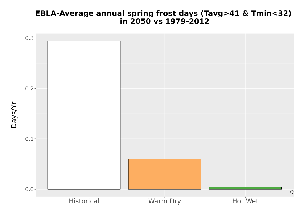 Scaled image Temp_Frost_Ann_Bar.png 