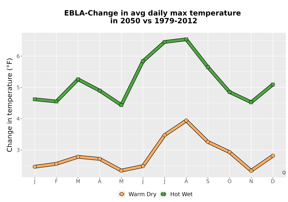 Scaled image Temp_Tmax_MonDelta_Line.png 