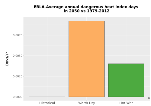 Thumbnail Temp_Extreme_AnnDangerous_Bar.png 