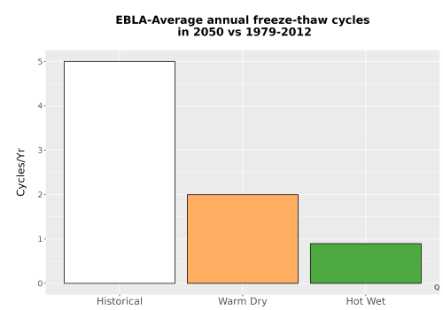 Thumbnail Temp_FreezeThaw_Ann_Bar.png 