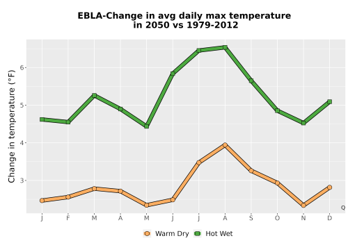 Thumbnail Temp_Tmax_MonDelta_Line.png 
