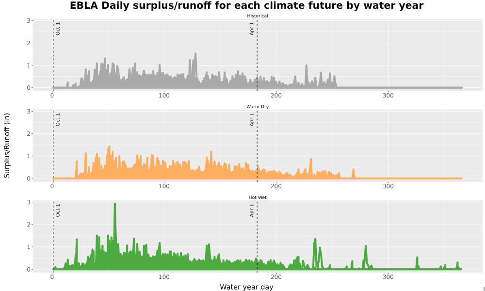 Scaled image WatBal_Runoff_DailyDOY_Line.jpg 