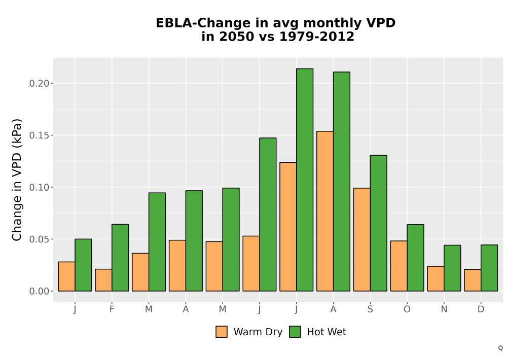 Scaled image WatBal_VPD_MonDelta_Bar.png 