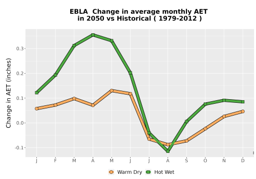 Thumbnail WatBal_AET_MonDelta_Line.png 