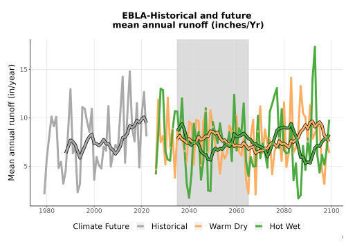 Thumbnail WatBal_Runoff_Annual_TS.png 