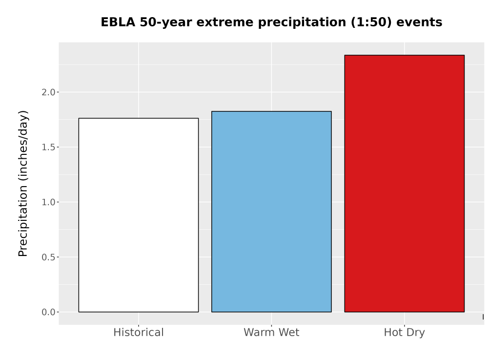 Scaled image Precip_Extreme_50yr_Bar.png 