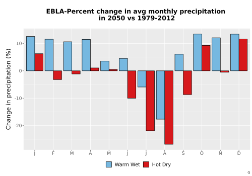 Thumbnail Precip_DeltaPct_Mon_Bar.png 