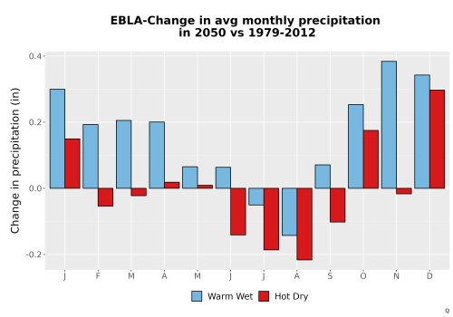Thumbnail Precip_Delta_Mon_Bar.png 