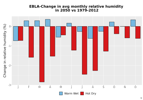 Thumbnail RelHum_Avg_MonDelta_Bar.png 