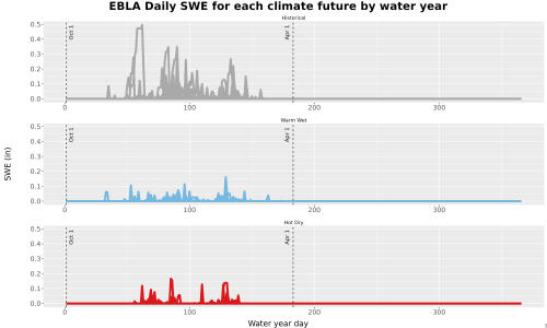Thumbnail Snow_SWE_DailyAccum_Line.jpg 
