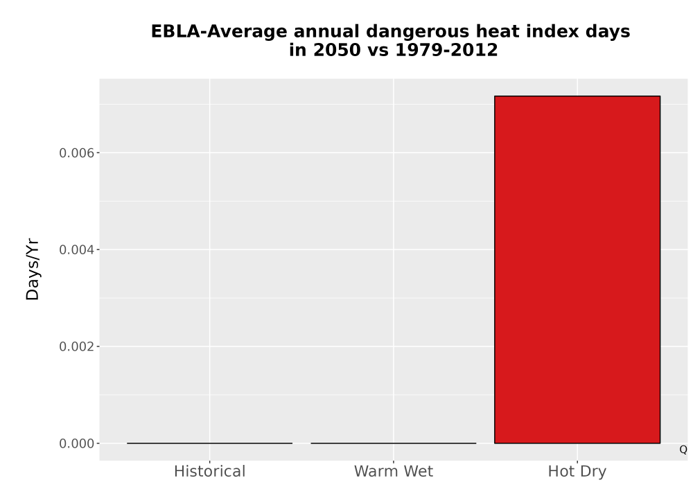 Scaled image Temp_Extreme_AnnDangerous_Bar.png 