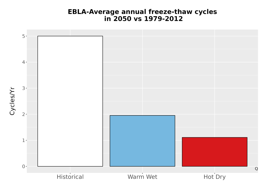Scaled image Temp_FreezeThaw_Ann_Bar.png 