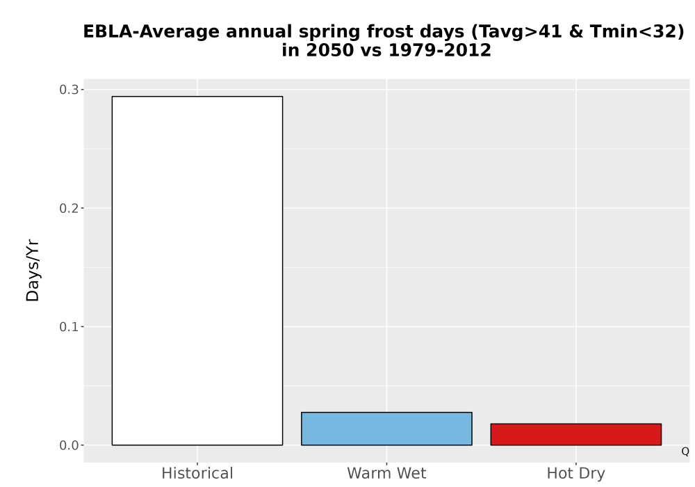 Scaled image Temp_Frost_Ann_Bar.png 