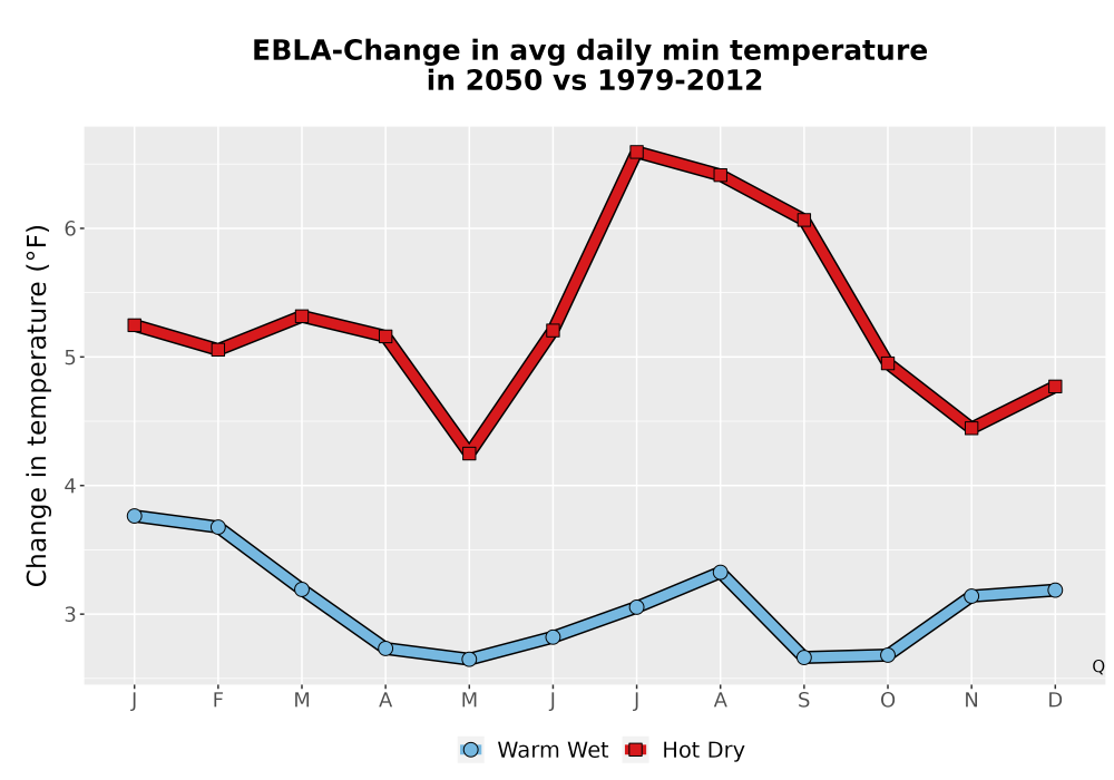 Scaled image Temp_TmaxTmin_MonDelta_PanelLine.png 