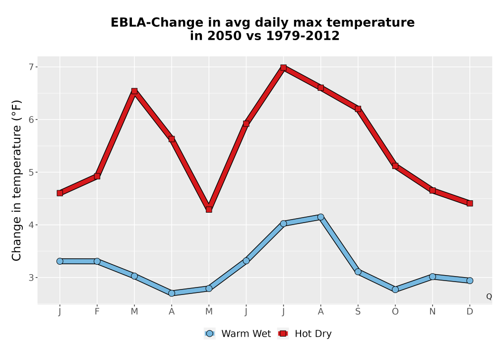 Scaled image Temp_Tmax_MonDelta_Line.png 