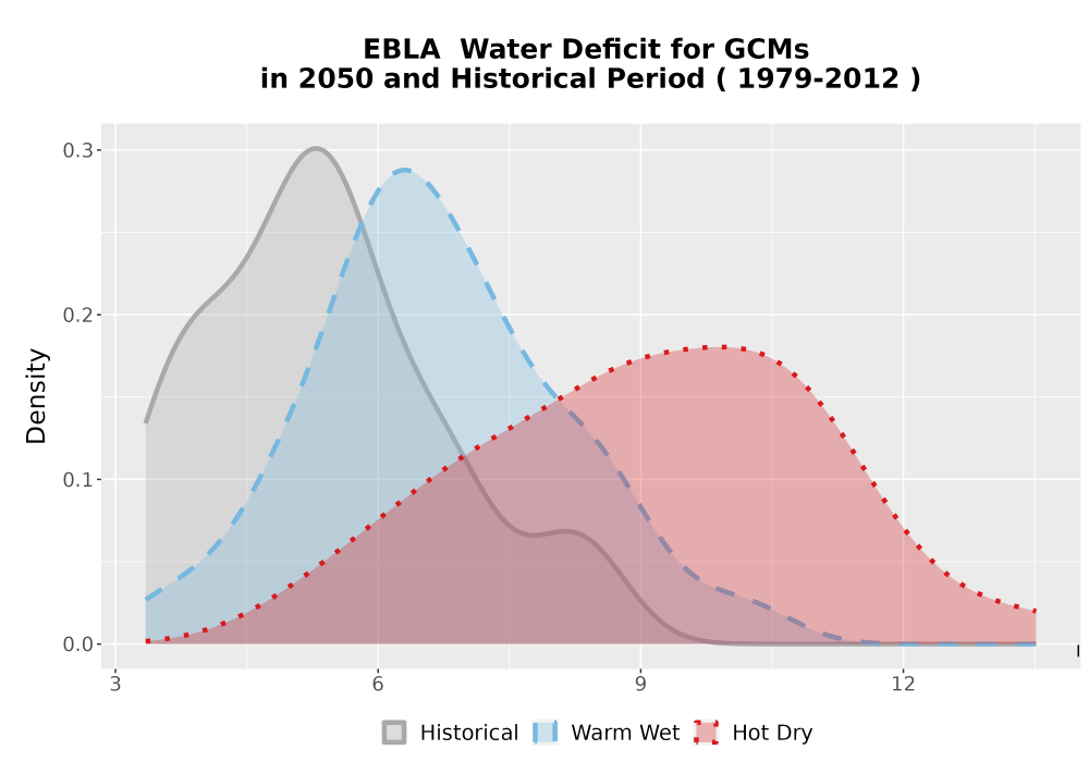Scaled image WatBal_CWD_AnnAccum_Density.png 