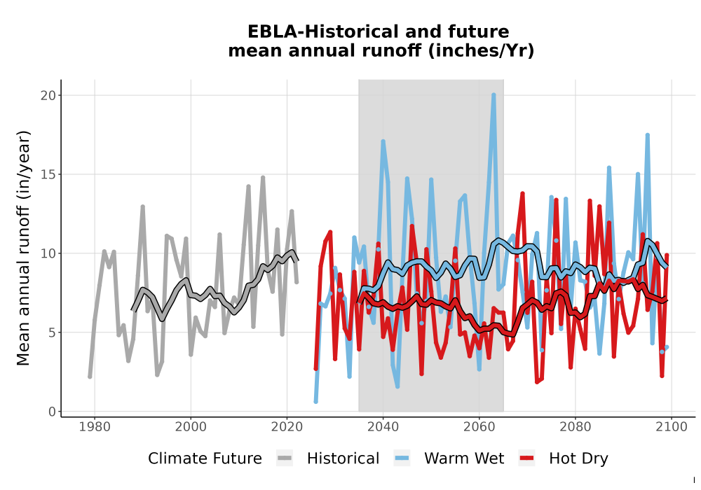 Scaled image WatBal_Runoff_Annual_TS.png 