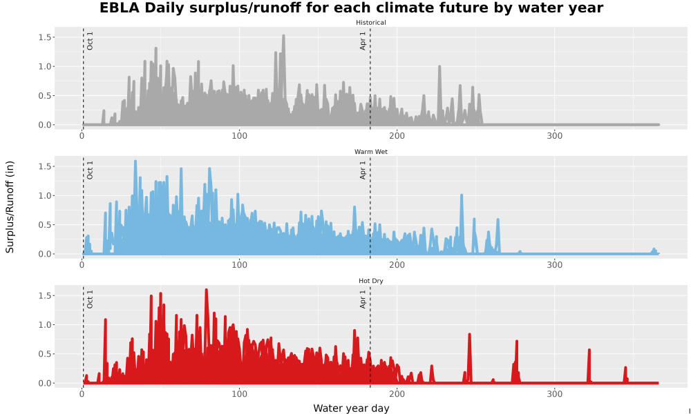 Scaled image WatBal_Runoff_DailyDOY_Line.jpg 