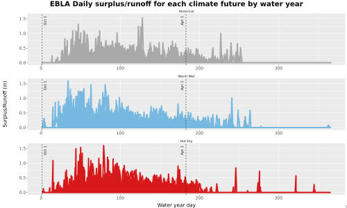 Thumbnail WatBal_Runoff_DailyDOY_Line.jpg 