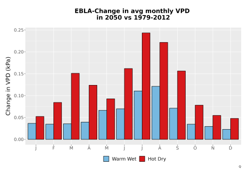 Thumbnail WatBal_VPD_MonDelta_Bar.png 