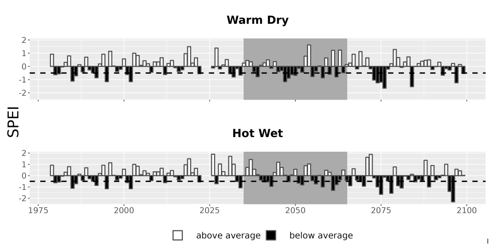 Scaled image Drought_SPEI_AnnHistProj_CF12.png 