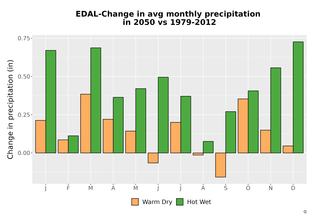 Scaled image Precip_Delta_Mon_Bar.png 