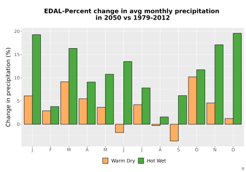 Thumbnail Precip_DeltaPct_Mon_Bar.png 