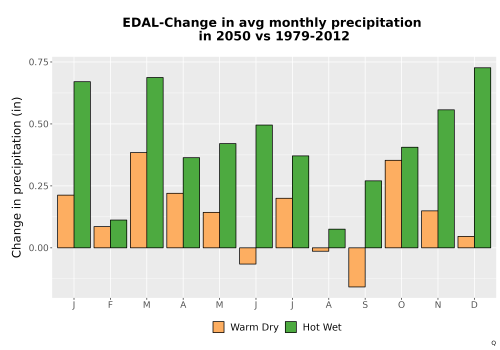 Thumbnail Precip_Delta_Mon_Bar.png 