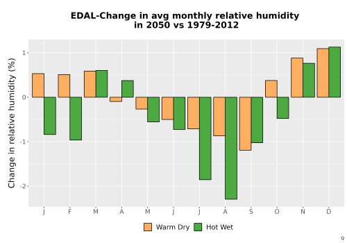 Thumbnail RelHum_Avg_MonDelta_Bar.png 