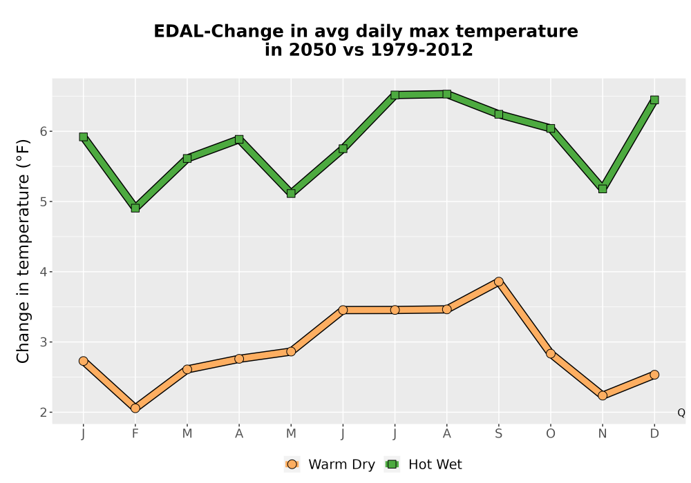 Scaled image Temp_Tmax_MonDelta_Line.png 