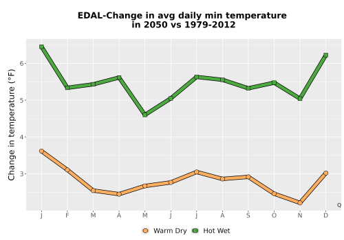 Thumbnail Temp_TmaxTmin_MonDelta_PanelLine.png 