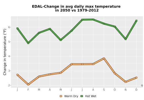 Thumbnail Temp_Tmax_MonDelta_Line.png 