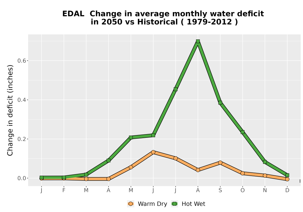 Scaled image WatBal_CWD_MonDelta_Line.png 
