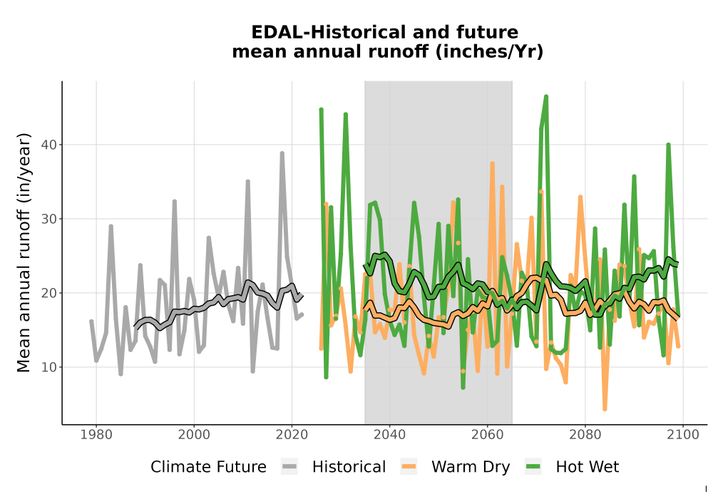 Scaled image WatBal_Runoff_Annual_TS.png 