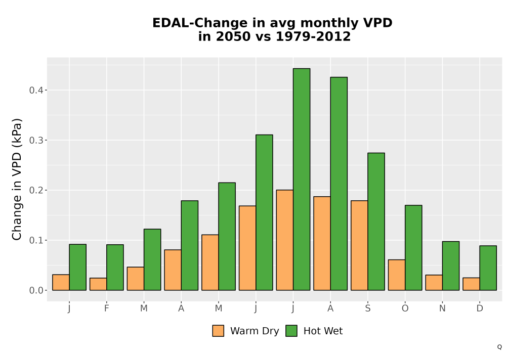 Scaled image WatBal_VPD_MonDelta_Bar.png 