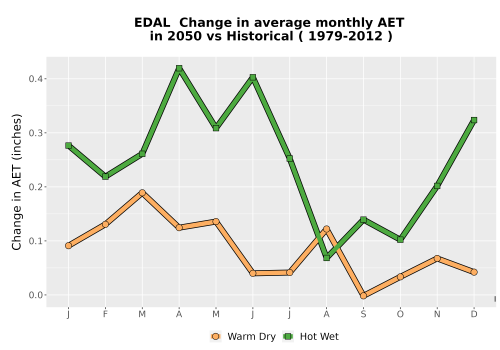 Thumbnail WatBal_AET_MonDelta_Line.png 
