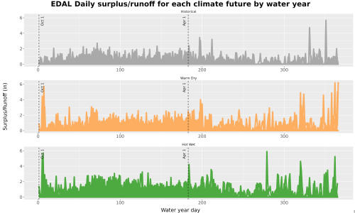Thumbnail WatBal_Runoff_DailyDOY_Line.jpg 