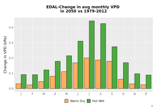 Thumbnail WatBal_VPD_MonDelta_Bar.png 