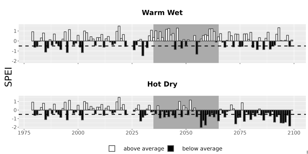 Scaled image Drought_SPEI_AnnHistProj_CF12.png 