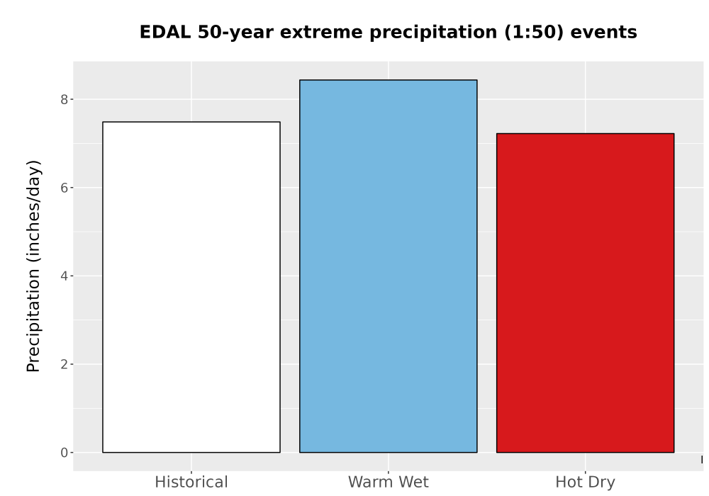 Scaled image Precip_Extreme_50yr_Bar.png 