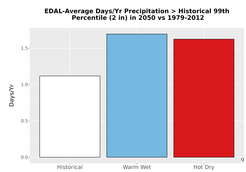 Scaled image Precip_Heavy_99pct_Bar.png 