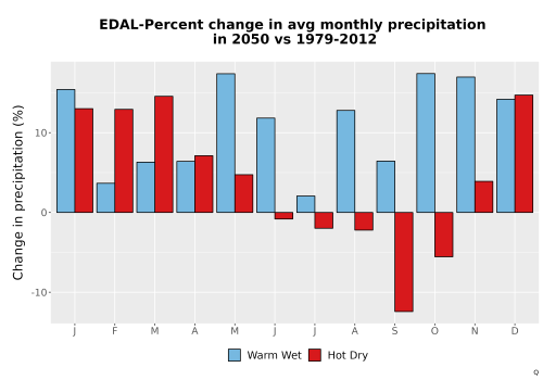 Thumbnail Precip_DeltaPct_Mon_Bar.png 