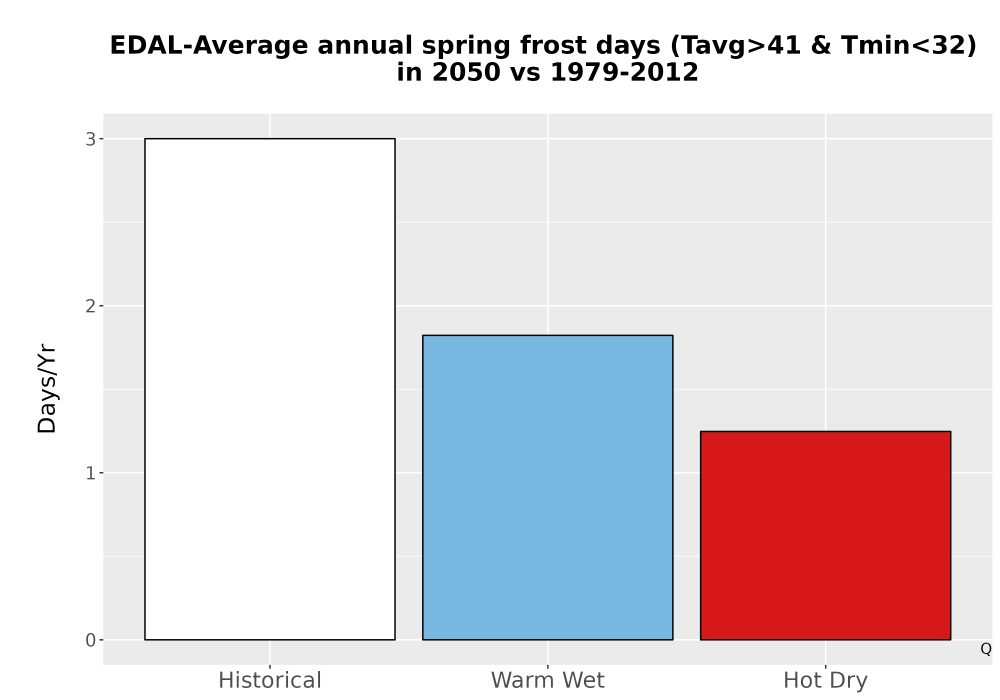 Scaled image Temp_Frost_Ann_Bar.png 