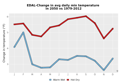 Thumbnail Temp_TmaxTmin_MonDelta_PanelLine.png 