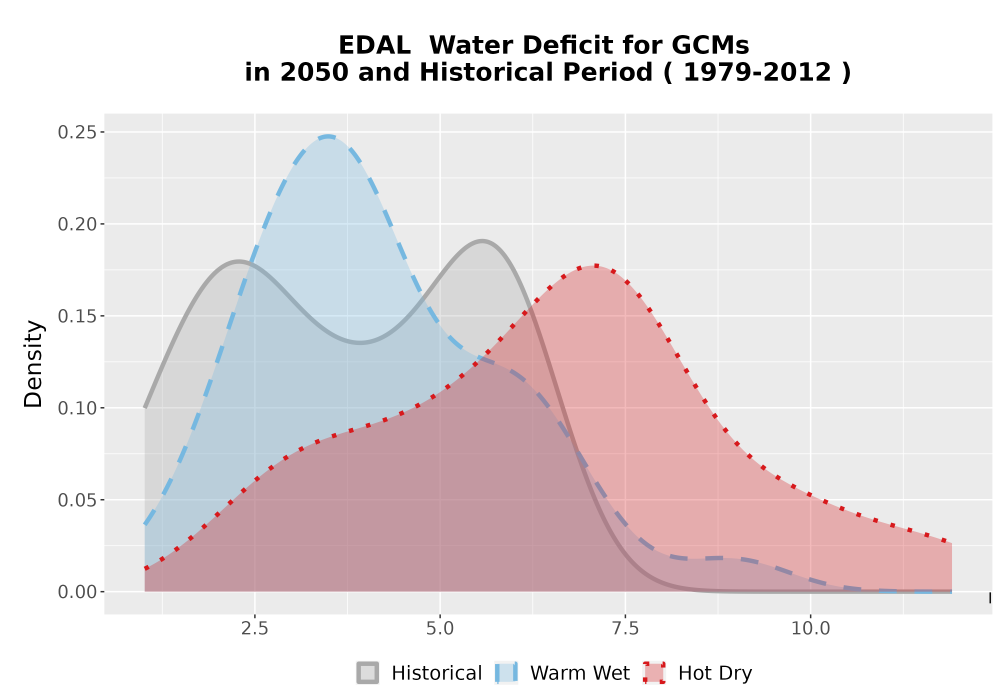 Scaled image WatBal_CWD_AnnAccum_Density.png 