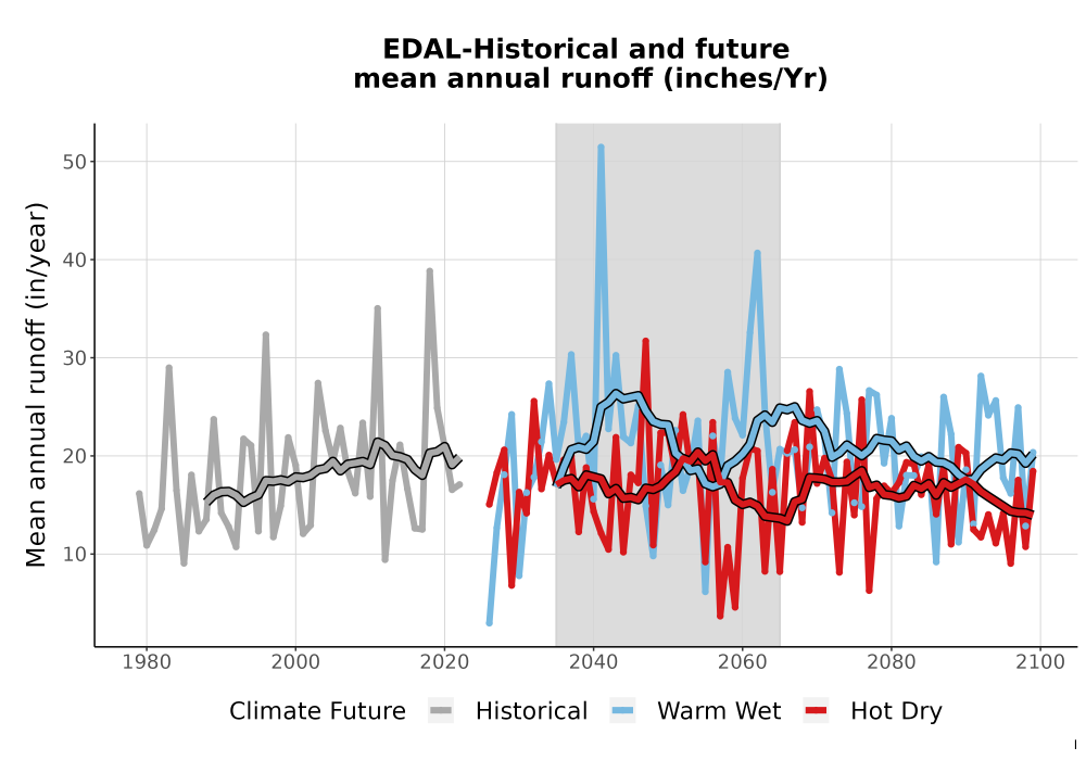 Scaled image WatBal_Runoff_Annual_TS.png 
