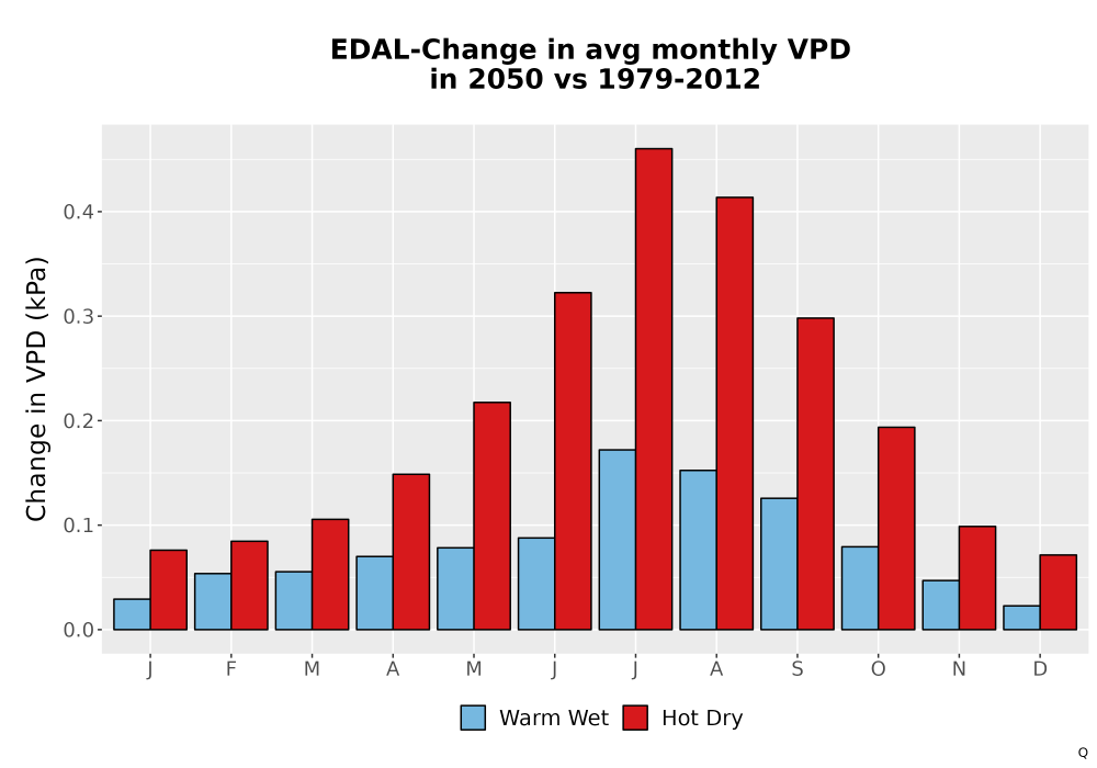 Scaled image WatBal_VPD_MonDelta_Bar.png 