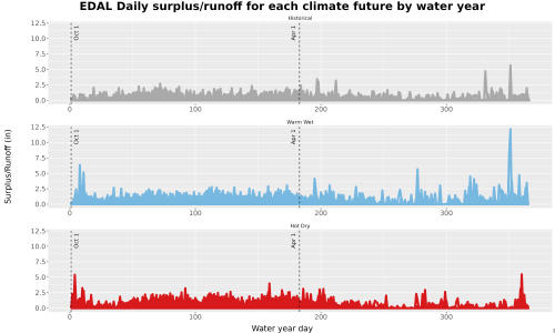 Thumbnail WatBal_Runoff_DailyDOY_Line.jpg 