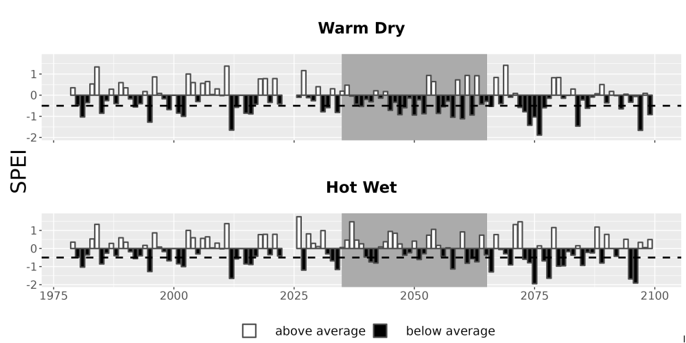 Scaled image Drought_SPEI_AnnHistProj_CF12.png 
