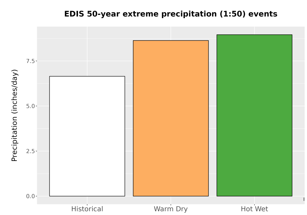 Scaled image Precip_Extreme_50yr_Bar.png 